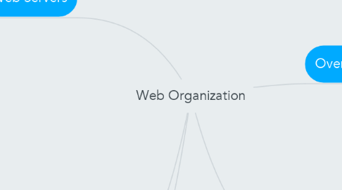 Mind Map: Web Organization