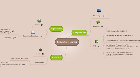 Mind Map: Sébastien Durou