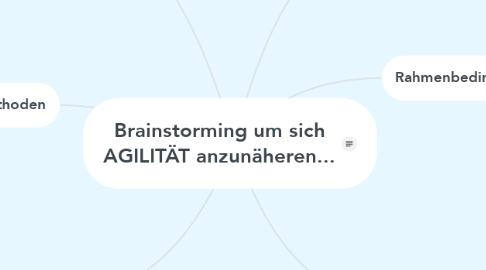 Mind Map: Brainstorming um sich AGILITÄT anzunäheren...