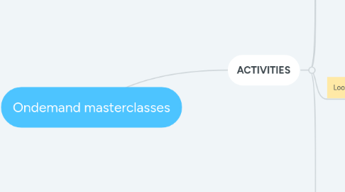 Mind Map: Ondemand masterclasses