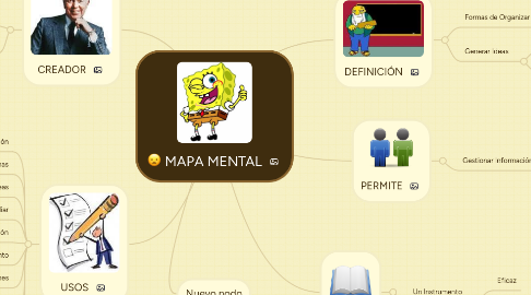 Mind Map: MAPA MENTAL