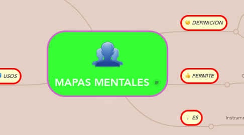 Mind Map: MAPAS MENTALES