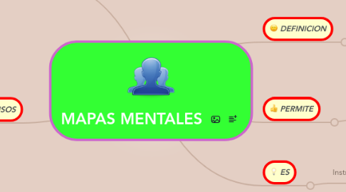 Mind Map: MAPAS MENTALES