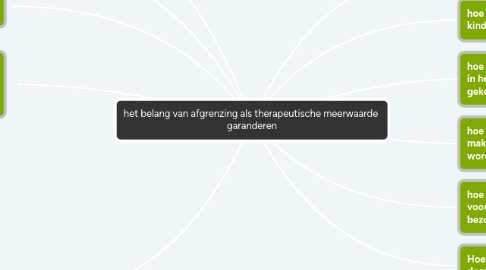 Mind Map: het belang van afgrenzing als therapeutische meerwaarde garanderen
