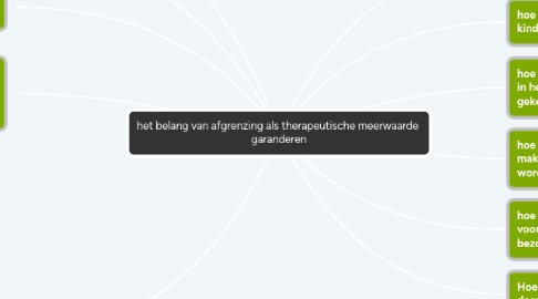 Mind Map: het belang van afgrenzing als therapeutische meerwaarde  garanderen