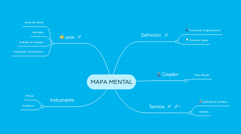 Mind Map: MAPA MENTAL