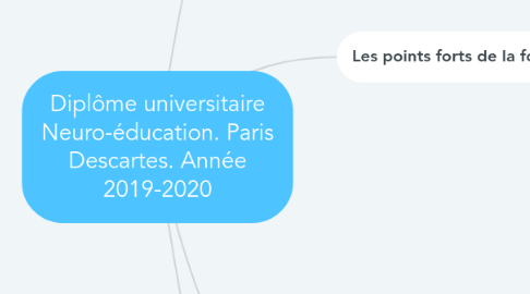 Mind Map: Diplôme universitaire Neuro-éducation. Paris Descartes. Année 2019-2020