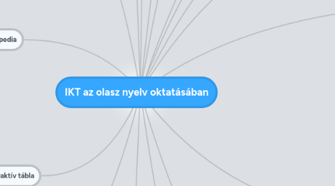Mind Map: IKT az olasz nyelv oktatásában
