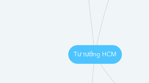 Mind Map: Tư tưởng HCM