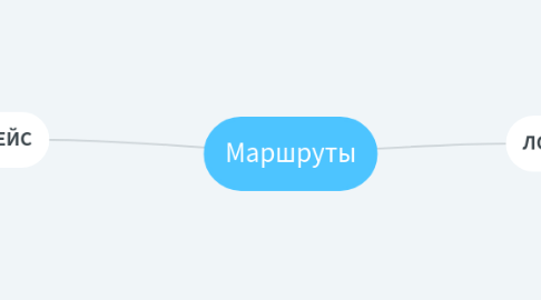 Mind Map: Маршруты