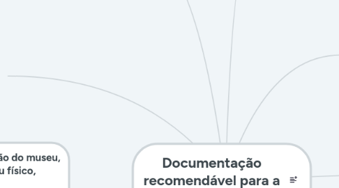 Mind Map: Documentação recomendável para a criação de um museu