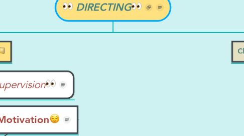 Mind Map: DIRECTING👀