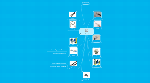 Mind Map: Tipos de Conectores