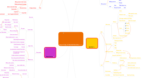 Mind Map: Copy of Copy of Industrial Revolution