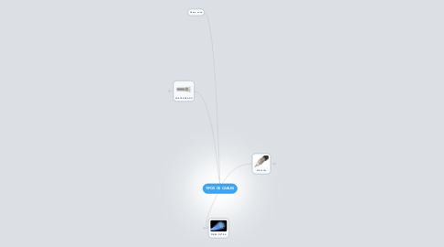 Mind Map: TIPOS DE CABLES