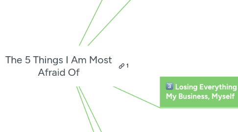 Mind Map: The 5 Things I Am Most Afraid Of