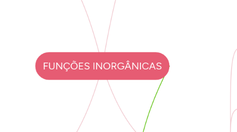 Mind Map: FUNÇÕES INORGÂNICAS