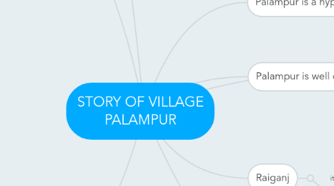 Mind Map: STORY OF VILLAGE PALAMPUR