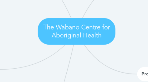 Mind Map: The Wabano Centre for Aboriginal Health