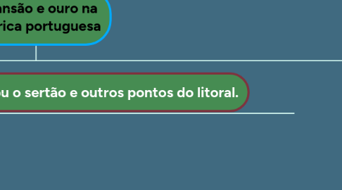 Mind Map: Expansão e ouro na America portuguesa