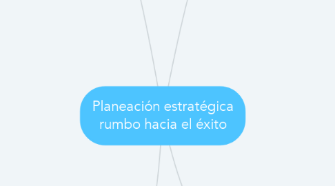 Mind Map: Planeación estratégica rumbo hacia el éxito