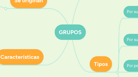 Mind Map: GRUPOS