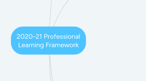 Mind Map: 2020-21 Professional Learning Framework