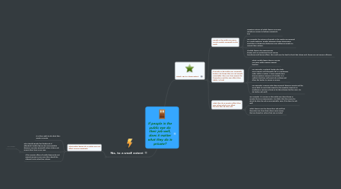 Mind Map: If people in the public eye do their job well, does it matter what they do in private?
