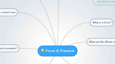 Mind Map: Force & Pressure