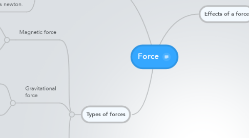 Mind Map: Force