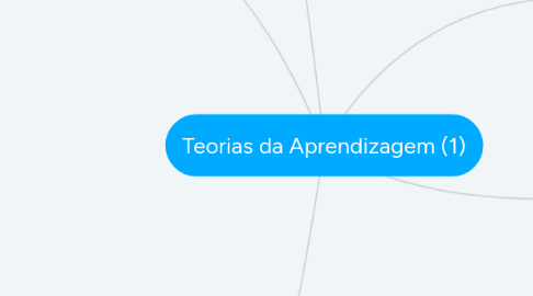 Mind Map: Teorias da Aprendizagem (1)