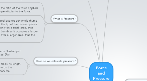 Mind Map: Force and Pressure