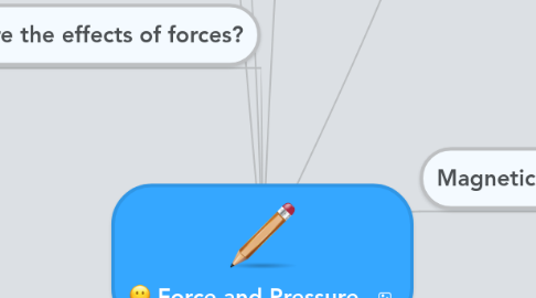 Mind Map: Force and Pressure.