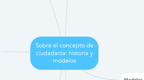 Mind Map: Sobre el concepto de ciudadania: historia y modelos