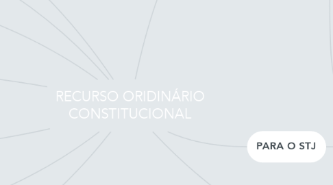 Mind Map: RECURSO ORIDINÁRIO CONSTITUCIONAL
