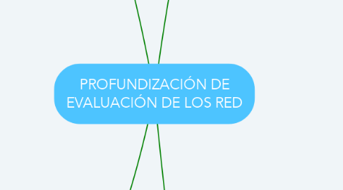 Mind Map: PROFUNDIZACIÓN DE EVALUACIÓN DE LOS RED