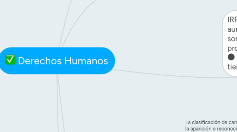 Mind Map: Derechos Humanos