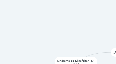 Mind Map: Síndrome de Klinefelter (47, XXY)