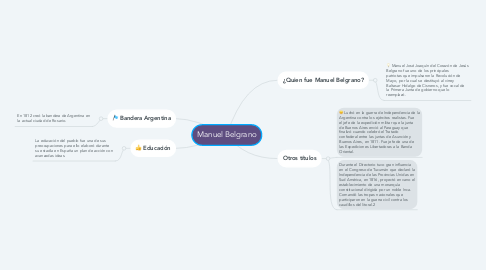 Mind Map: Manuel Belgrano
