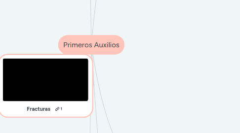 Mind Map: Primeros Auxilios
