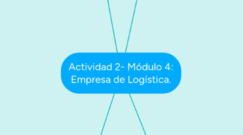 Mind Map: Actividad 2- Módulo 4: Empresa de Logística.