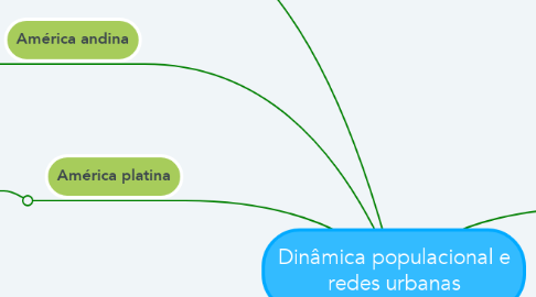 Mind Map: Dinâmica populacional e redes urbanas