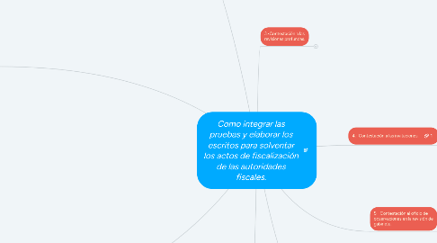 Mind Map: Como integrar las pruebas y elaborar los escritos para solventar los actos de fiscalización de las autoridades fiscales.