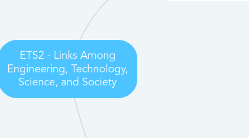 Mind Map: ETS2 - Links Among Engineering, Technology, Science, and Society