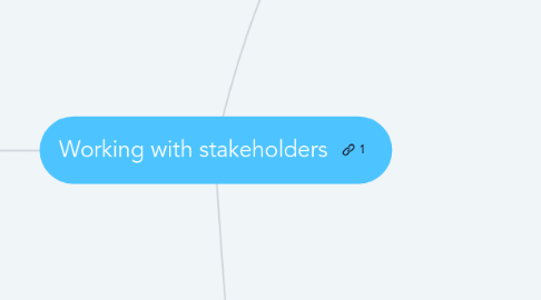 Mind Map: Working with stakeholders
