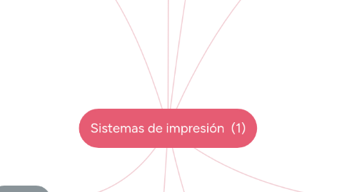 Mind Map: Sistemas de impresión (1)