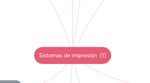 Mind Map: Sistemas de impresión  (1)