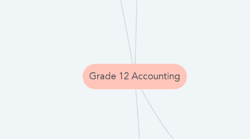 Mind Map: Grade 12 Accounting