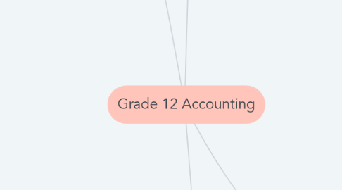 Mind Map: Grade 12 Accounting