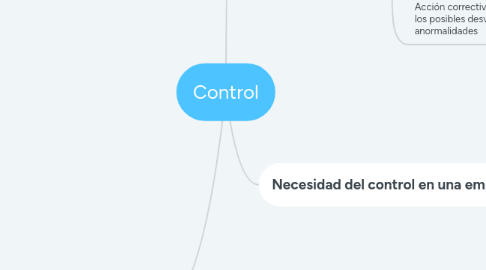 Mind Map: Control